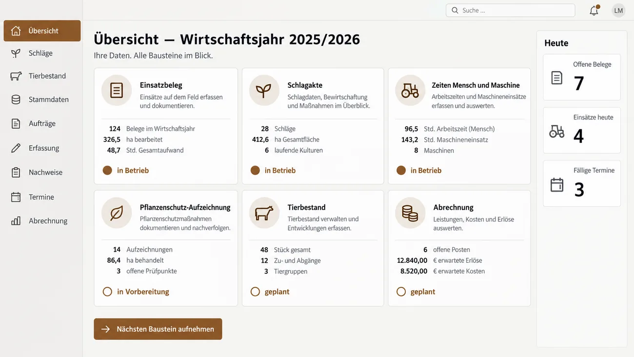 Maske: Einstiegsübersicht mit sechs Bausteinen als Karten und ihrem Status im Wirtschaftsjahr