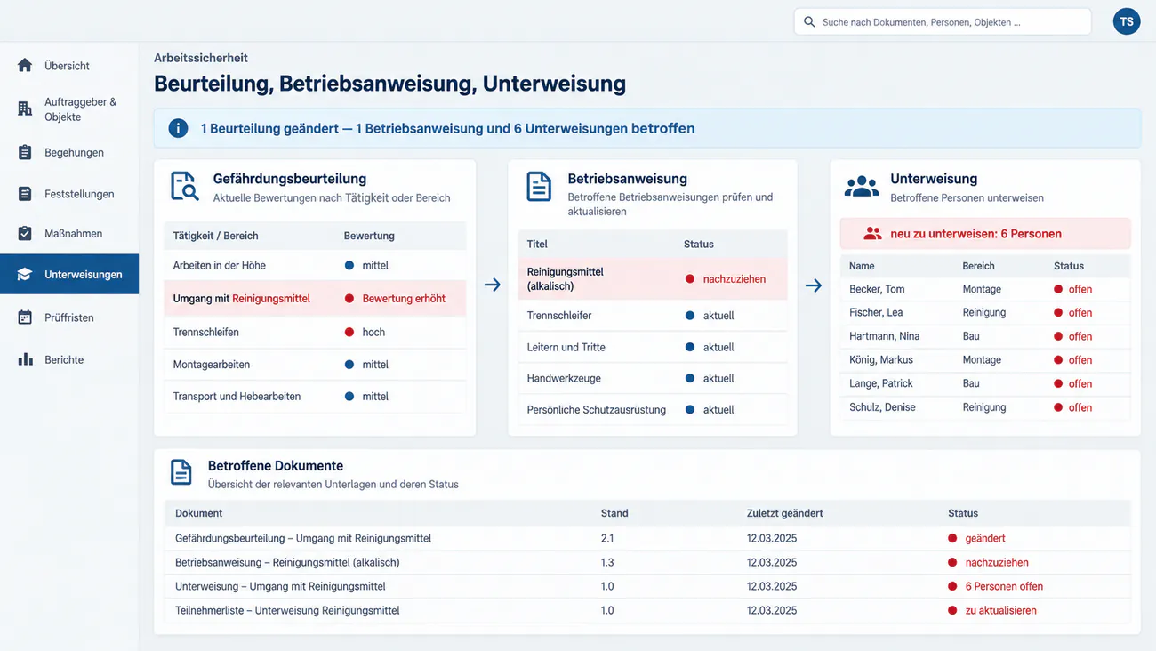 Maske: Beurteilung, Betriebsanweisung und Unterweisung an derselben Gefährdung