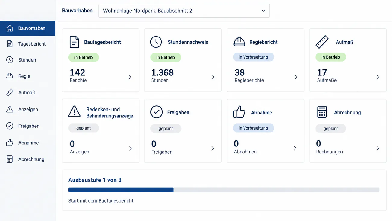 Maske: Auswahl des Umfangs vom einzelnen Vordruck bis zur vollständigen Abwicklung