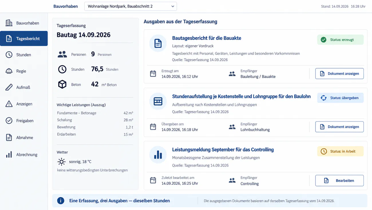 Maske: Aus einer Erfassung entstehen Bautagesbericht, Stundenaufstellung und Leistungsmeldung