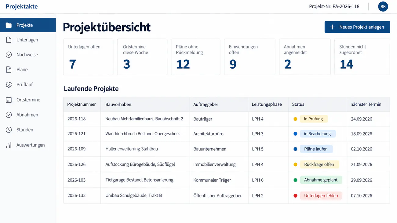 Maske: Auswahl des Projektumfangs vom einzelnen Protokoll bis zur ganzen Projektakte