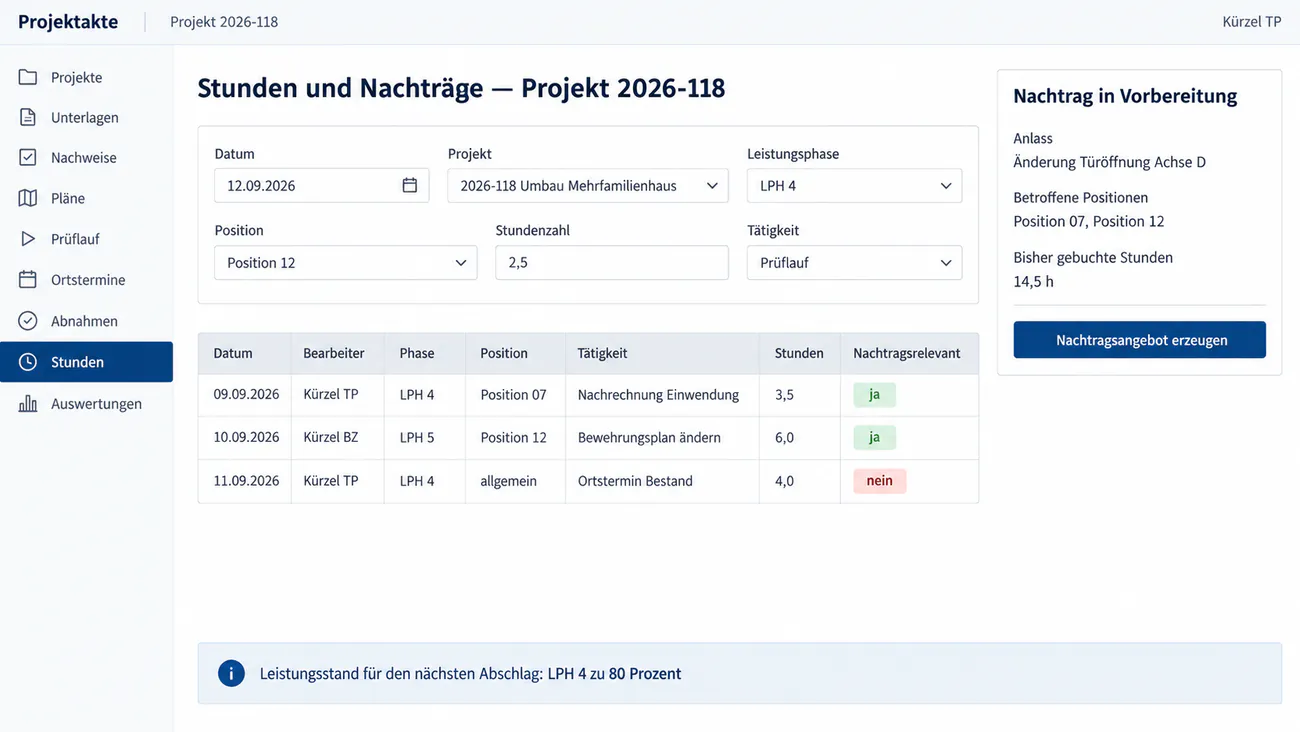 Maske: Projektakte mit Nachweisen, Plänen, Protokollen und Fotos je Position