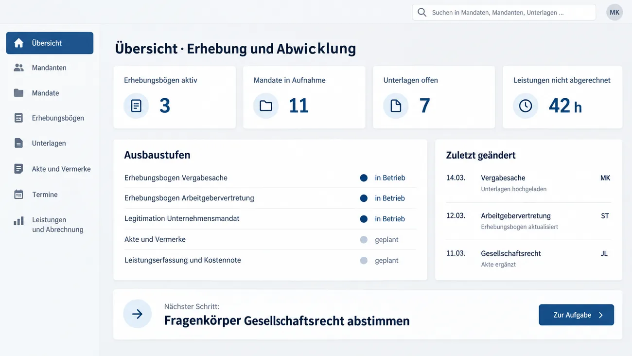 Maske: Übersicht mit aktiven Erhebungsbögen, Mandaten in Aufnahme und den Ausbaustufen der Lösung