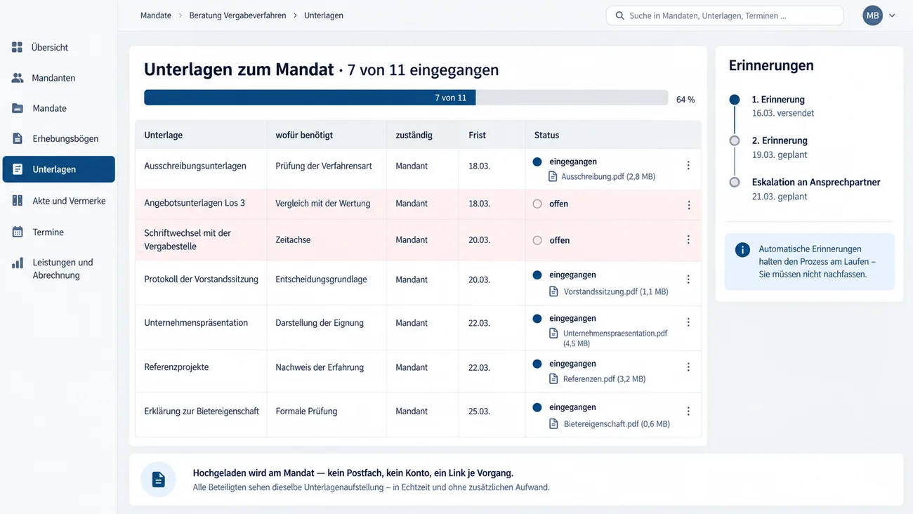 Maske: gemeinsame Unterlagenaufstellung mit Zweck, Zuständigkeit, Frist und Status je Dokument