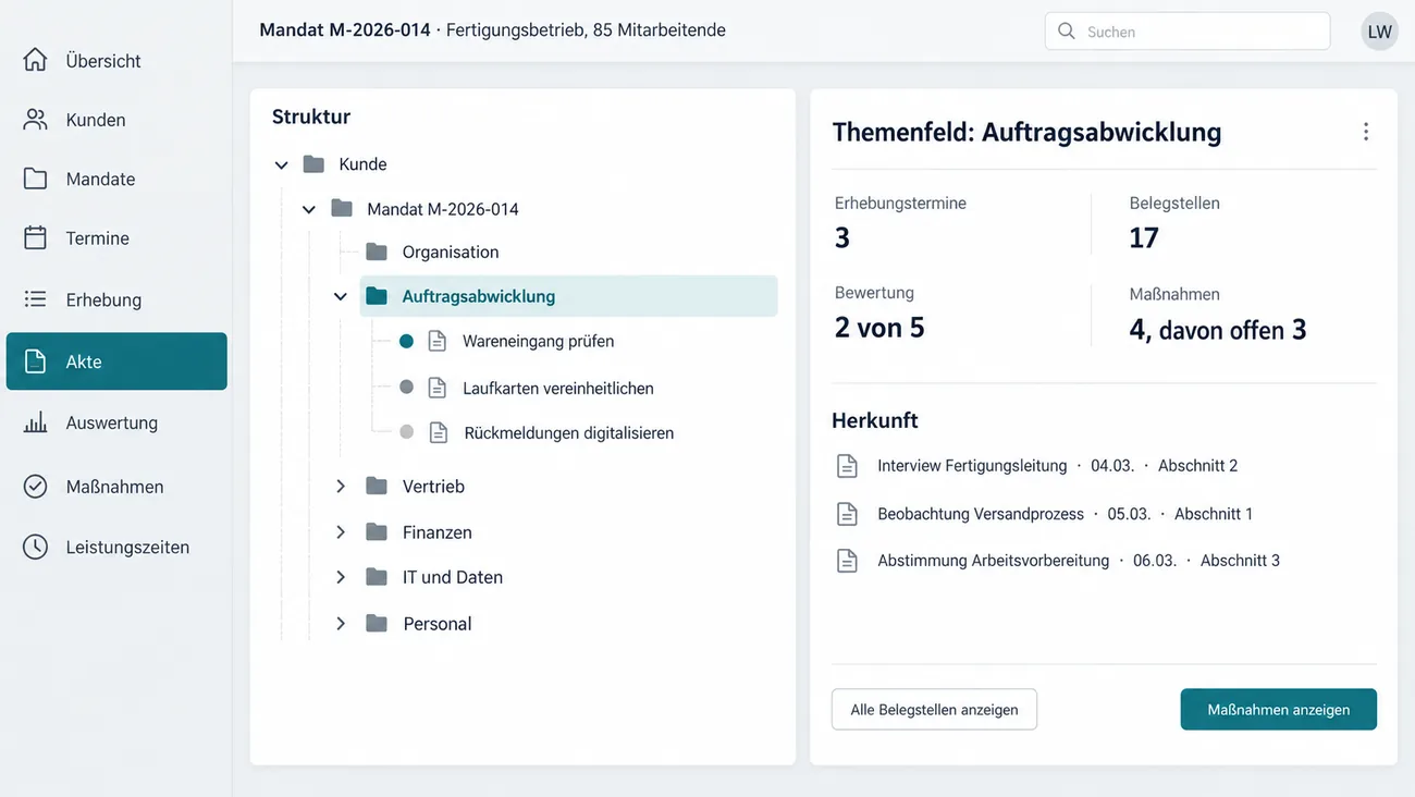 Maske: Baumansicht der Kette Kunde, Mandat, Themenfeld und Maßnahme