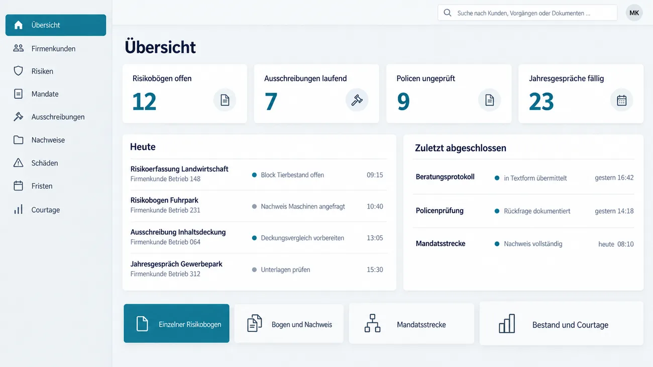 Maske: Startübersicht mit offenen Risikobögen, laufenden Ausschreibungen und fälligen Jahresgesprächen