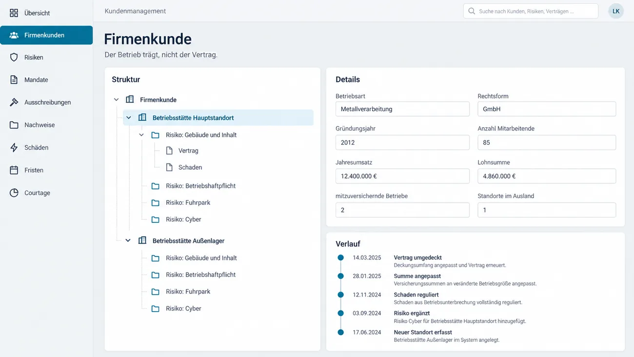 Maske: Baumansicht der Kette Firmenkunde, Betriebsstätte, Risiko und Vertrag