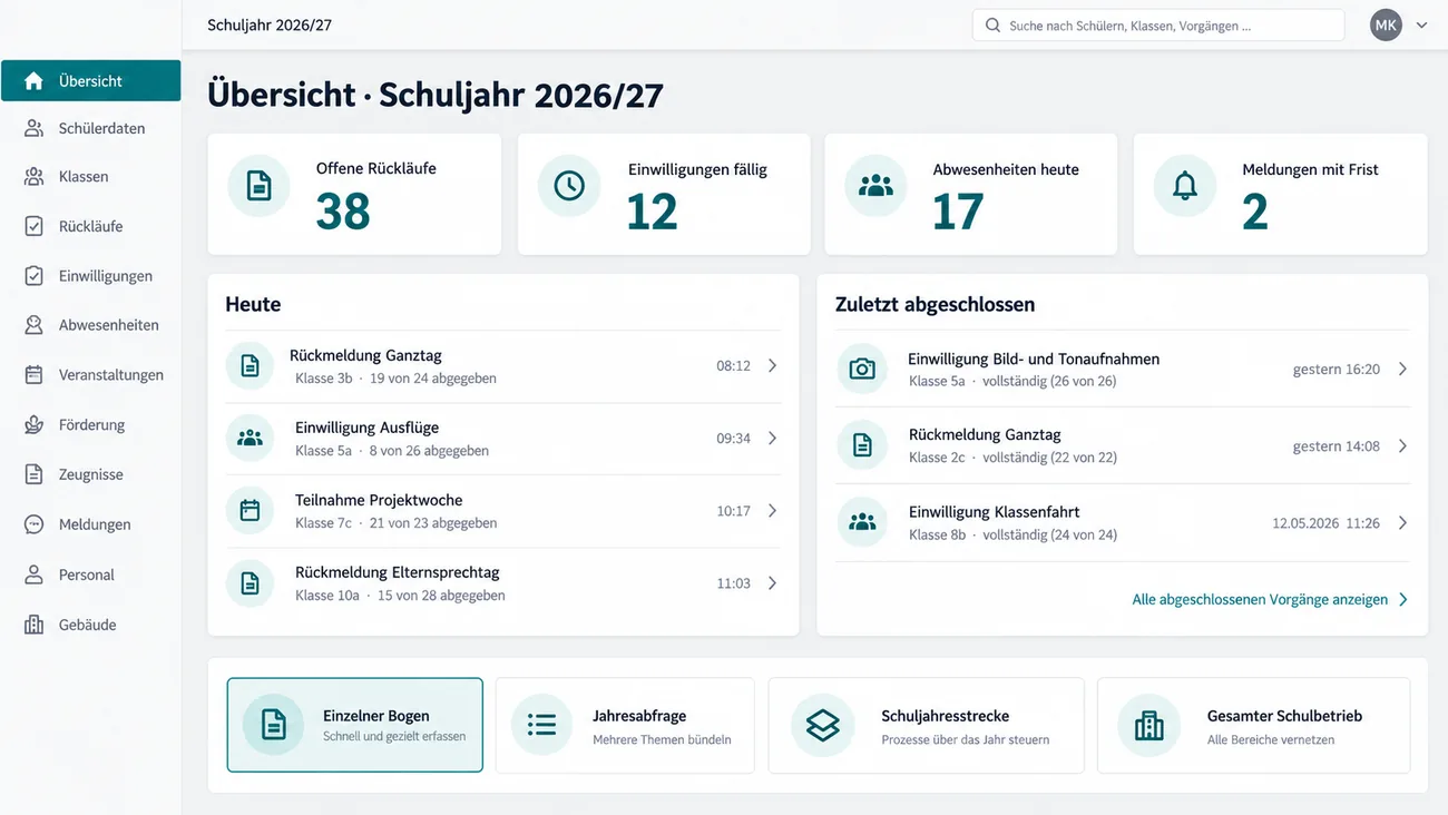 Maske: Startübersicht mit dem Ausbaupfad vom einzelnen Bogen bis zum ganzen Schuljahr