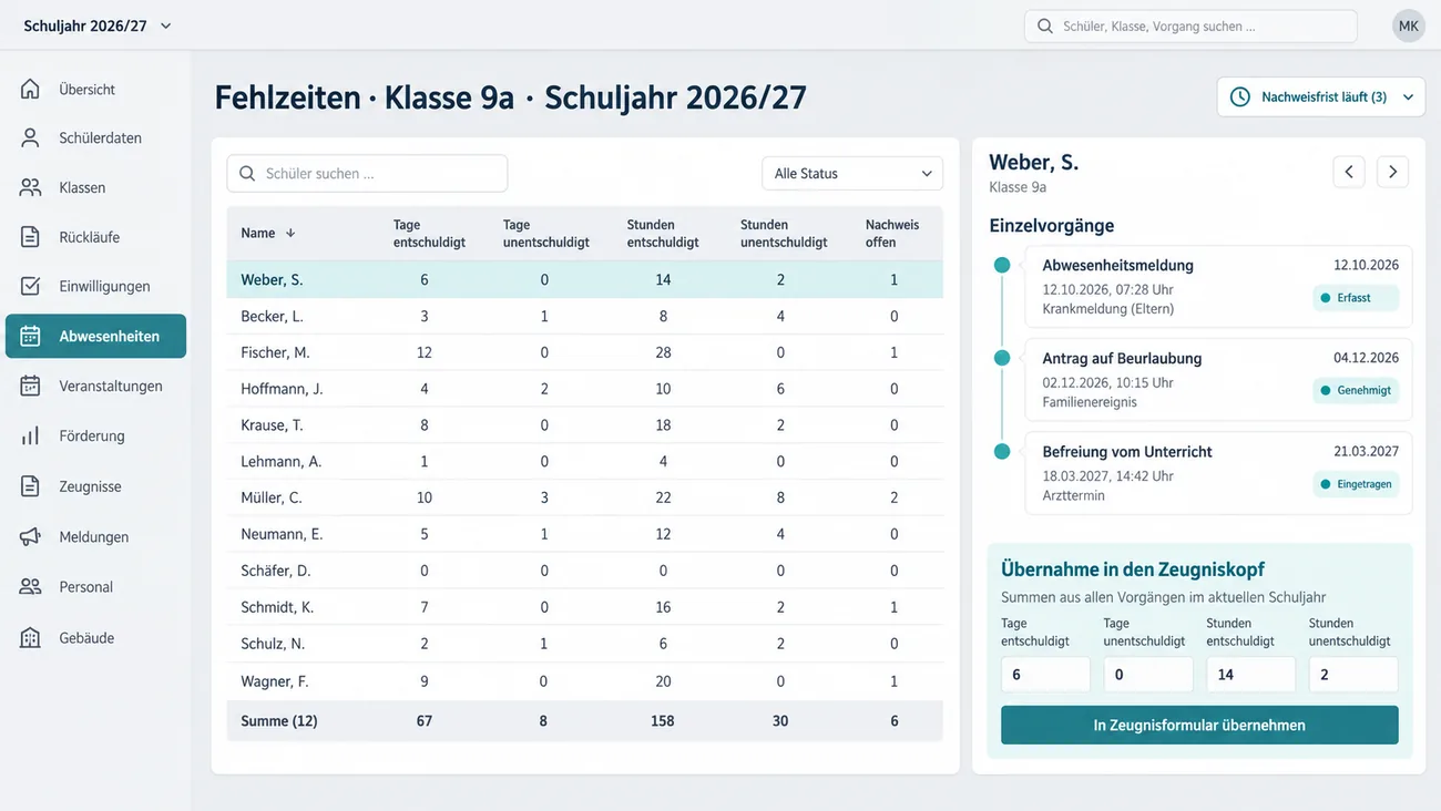 Maske: Fehlzeitenkonto nach Tagen und Stunden, entschuldigt und unentschuldigt, bis in den Zeugniskopf