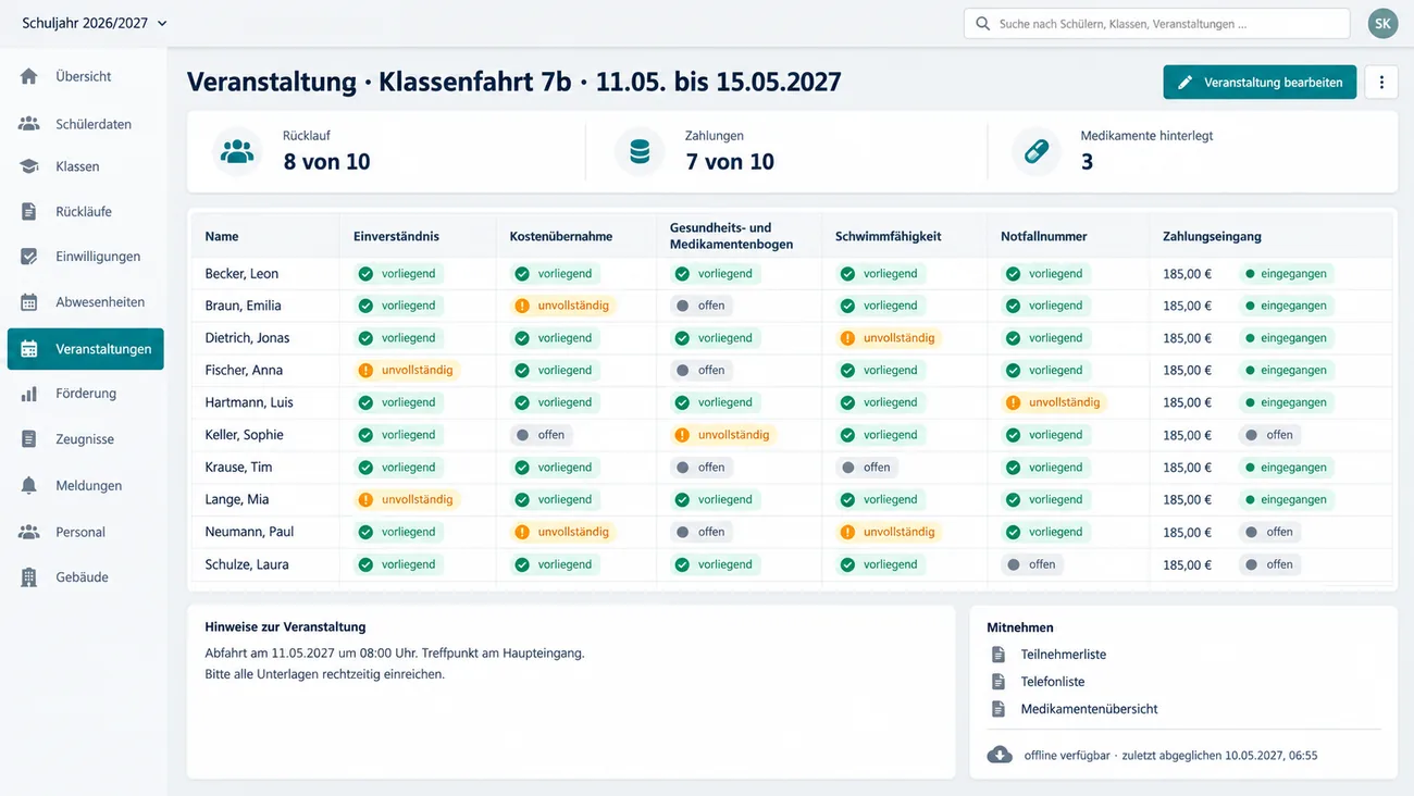 Maske: Veranstaltungsvorgang Klassenfahrt mit Einverständnis, Gesundheitsangaben und Zahlungsstand