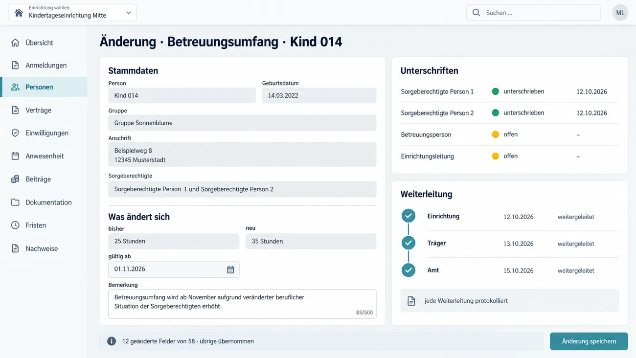 Maske: vorausgefülltes Änderungsformular mit mehreren Unterschriften und dem Weiterleitungsweg