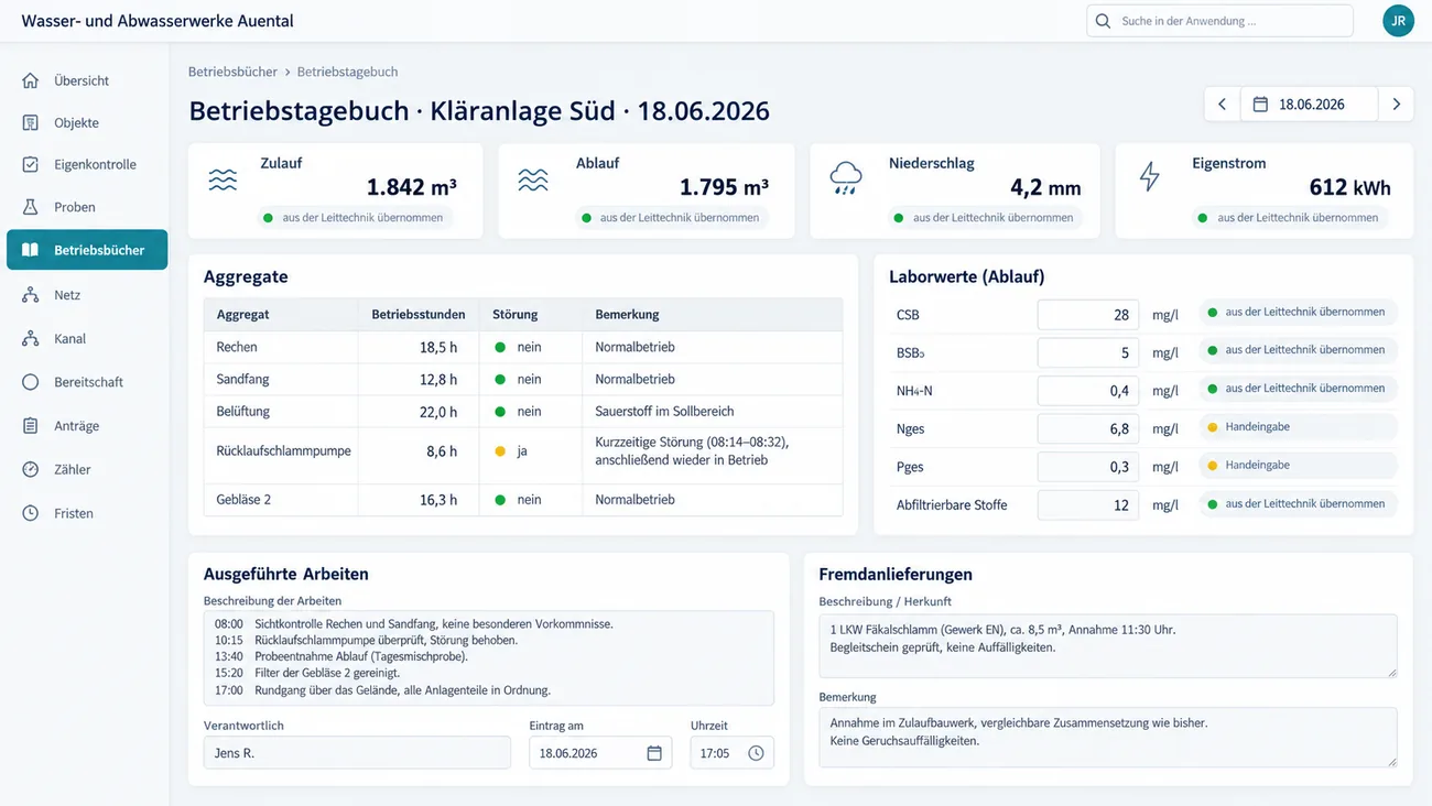 Maske: Tagesblatt einer Kläranlage mit Zulauf und Ablauf, Betriebsstunden je Aggregat, Laborwerten und den aus der Leittechnik übernommenen Feldern