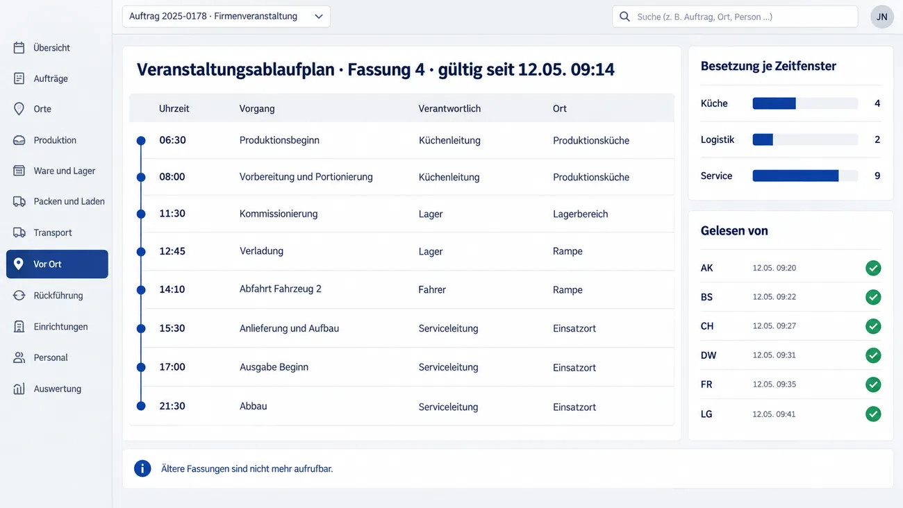 Maske: Veranstaltungsablaufplan als Zeitschiene mit Besetzung und Fassungsstand