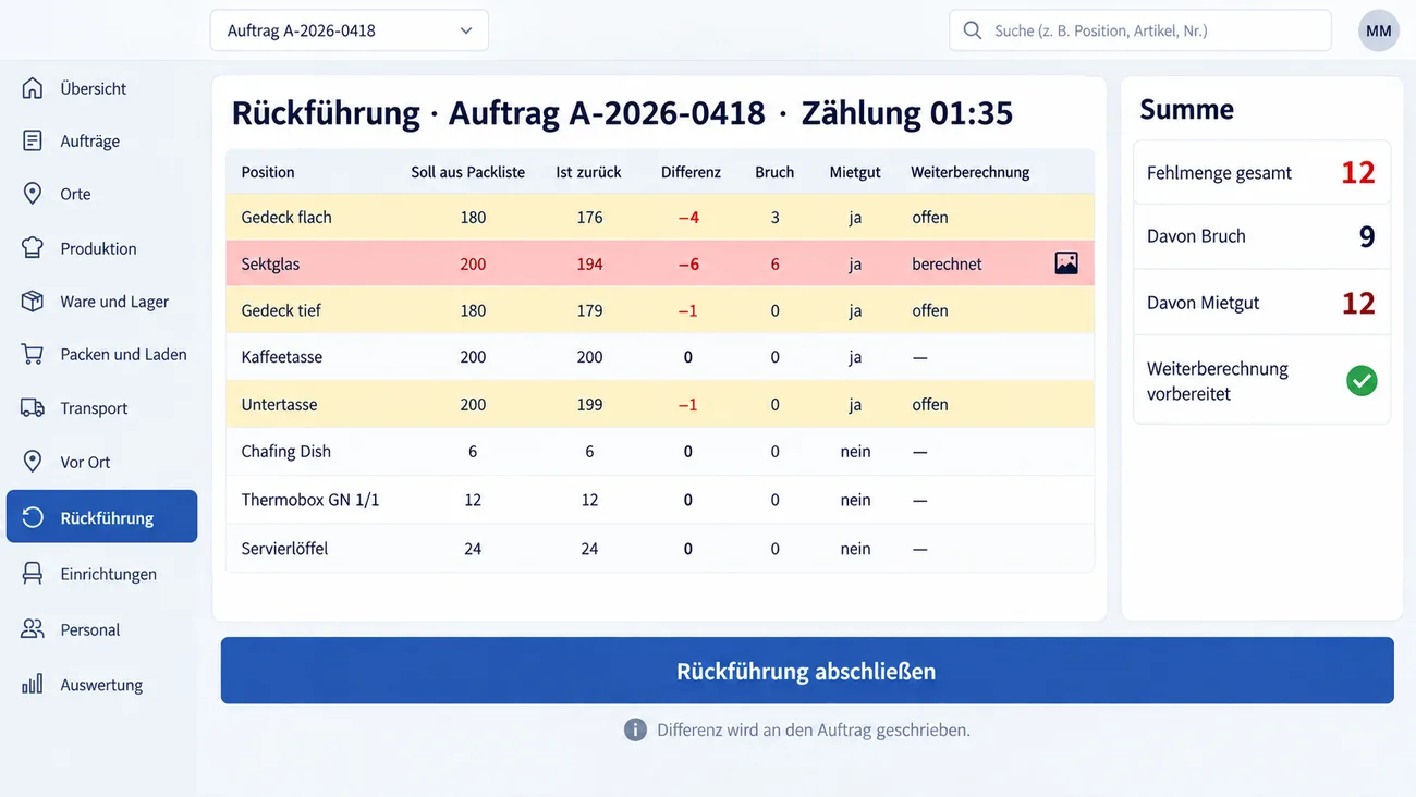 Maske: Rückführungszählung mit automatischer Differenz zur Packliste und Bruchkennzeichnung