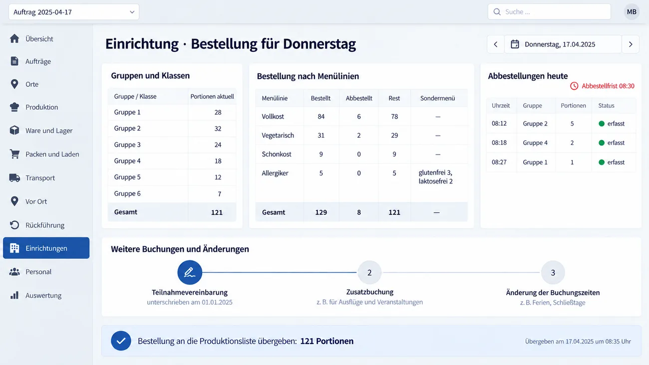 Maske: Bestell- und Abbestellstrecke einer belieferten Einrichtung in der Gemeinschaftsverpflegung