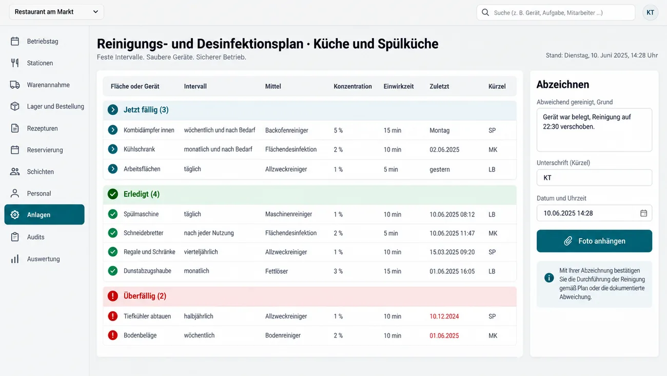 Maske: betriebseigener Reinigungs- und Desinfektionsplan mit fünf Intervallstufen und Abzeichnung