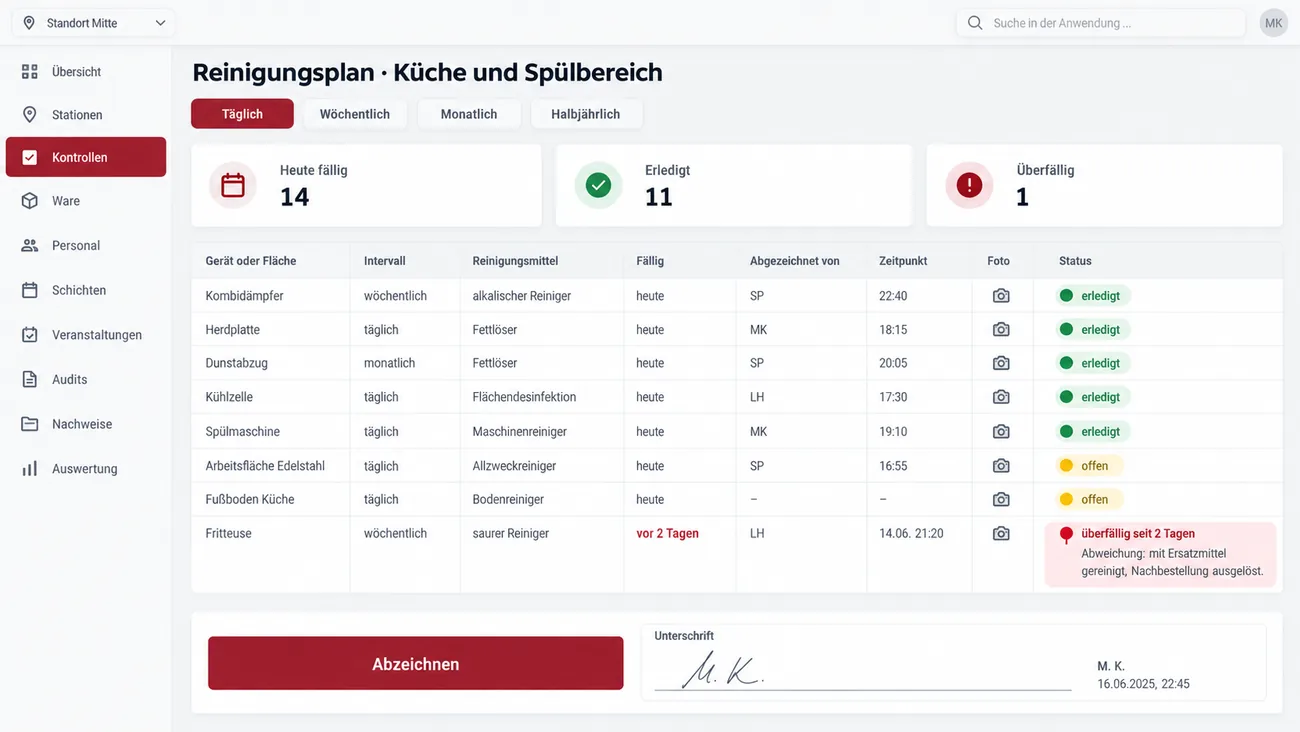 Maske: Einstellungsvorgang einer neuen Kraft als durchgehende Strecke mit Wiedervorlage