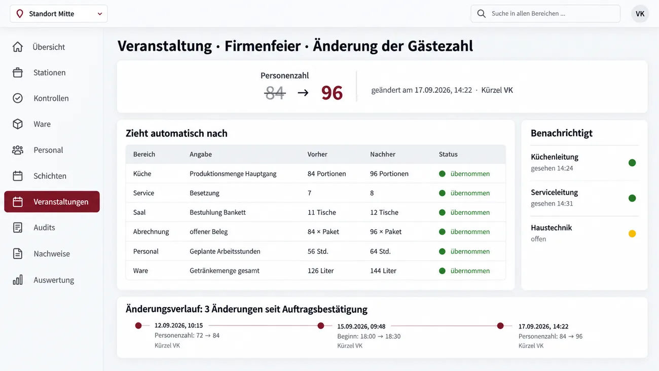 Maske: betriebseigenes Audit mit Punkteskala, Folgeaudit und filterbarer Nachweismappe