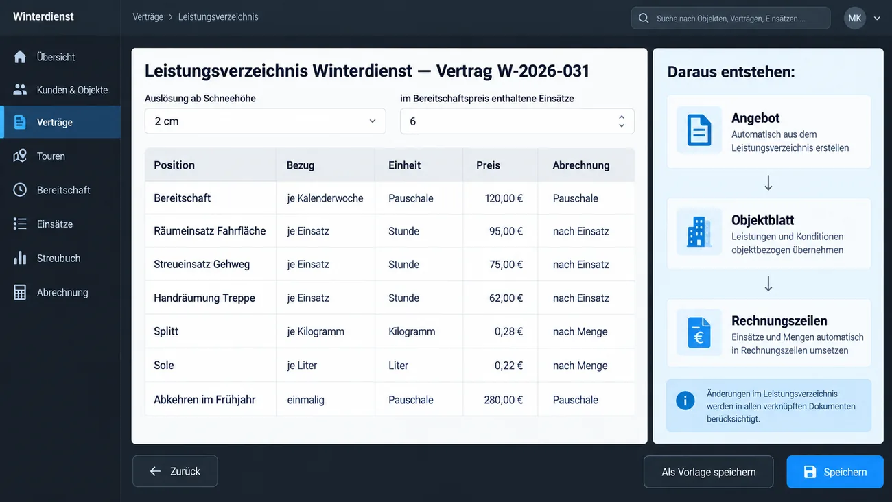 Maske: Leistungsverzeichnis mit getrennten Positionen für Bereitschaft, Einsatz und Material