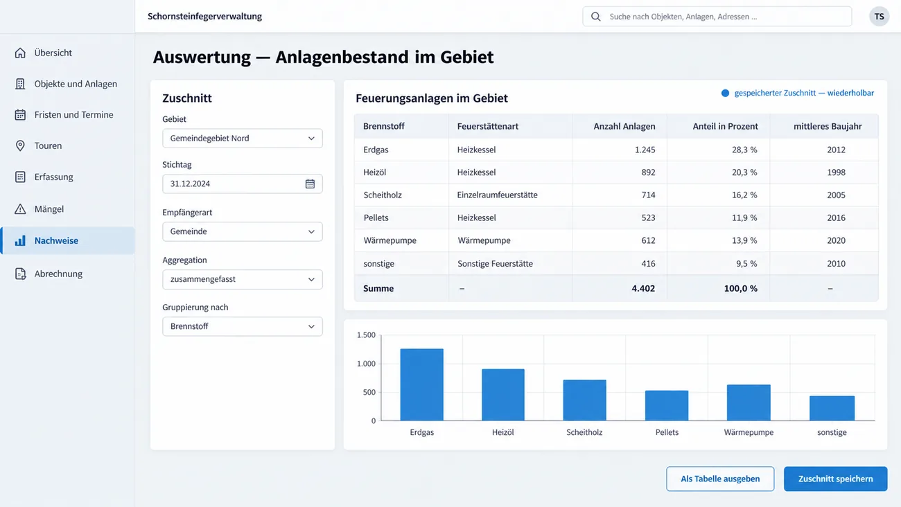 Maske: Auswertung des Anlagenbestands im Gebiet mit einstellbarem Zuschnitt