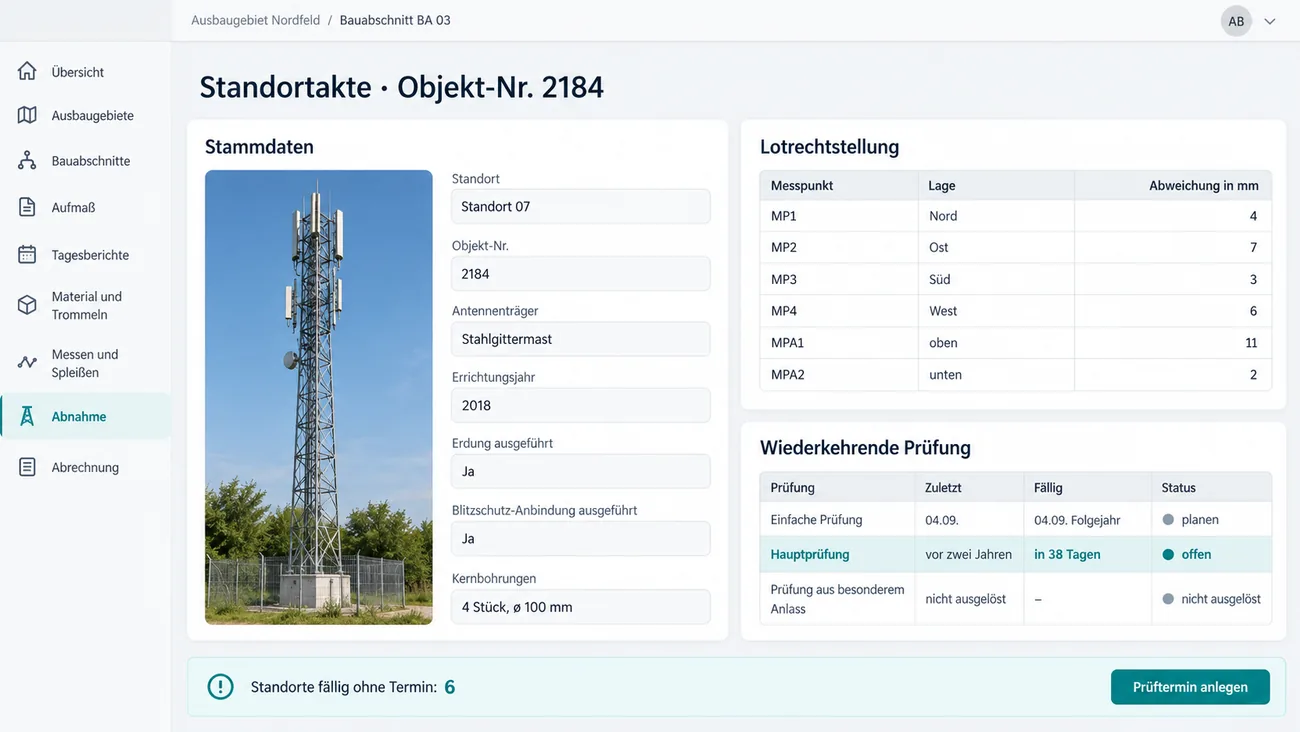 Maske: Objektakte eines Funkstandorts mit dem Fristenstrang der wiederkehrenden Prüfung