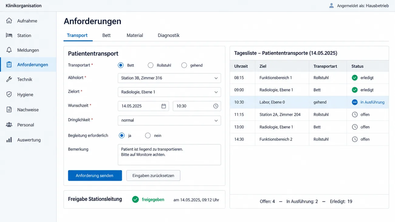 Maske: Anforderungen mit den Reitern Transport, Bett, Material und Diagnostik, dem Formular für einen Patiententransport von Abholort bis Begleitung, der Freigabe der Stationsleitung mit Zeitstempel und der Tagesliste der Transporte mit Status