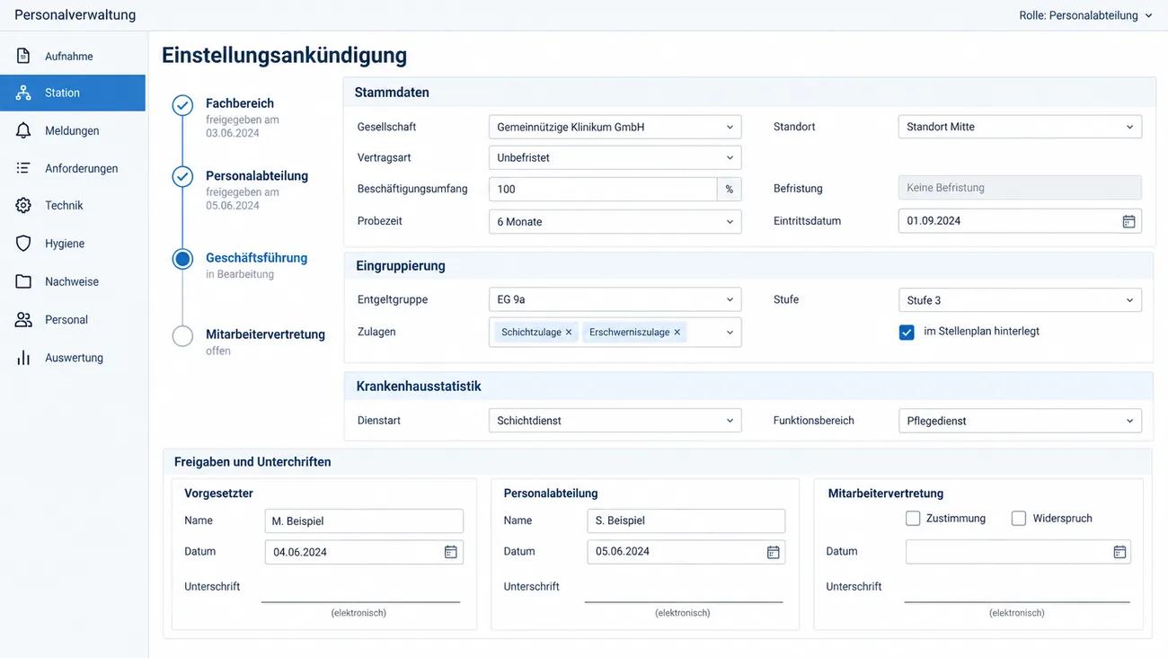 Maske: Einstellungsankündigung mit dem Laufweg von Fachbereich über Personalabteilung und Geschäftsführung bis zur Mitarbeitervertretung, Stammdaten zu Gesellschaft, Standort und Vertrag, der Eingruppierung mit Stellenplanvermerk, einem Abschnitt Krankenhausstatistik und drei Unterschriftsblöcken