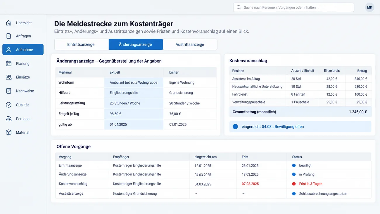 Maske: Meldestrecke zum Kostenträger mit den Reitern Eintritts-, Änderungs- und Austrittsanzeige, der Gegenüberstellung aktueller und bisheriger Angaben von Wohnform bis Entgelt je Tag, dem Kostenvoranschlag mit offener Bewilligung und der Liste offener Vorgänge mit Fristen