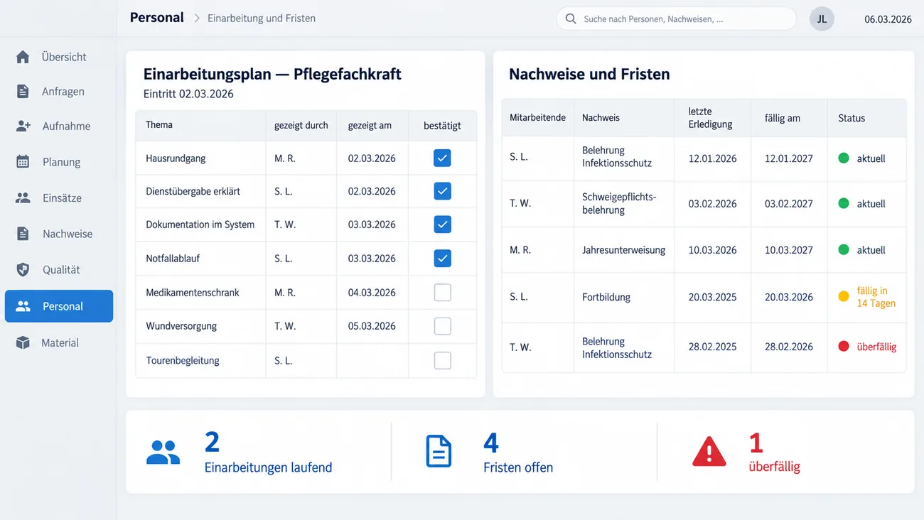 Maske: Einarbeitungsplan einer neuen Pflegefachkraft mit Themen von Hausrundgang bis Tourenbegleitung, jeweils gezeigt durch, gezeigt am und bestätigt, daneben die Nachweise und Fristen des Teams mit Ampelstatus und das Zählerband zu laufenden Einarbeitungen, offenen und überfälligen Fristen