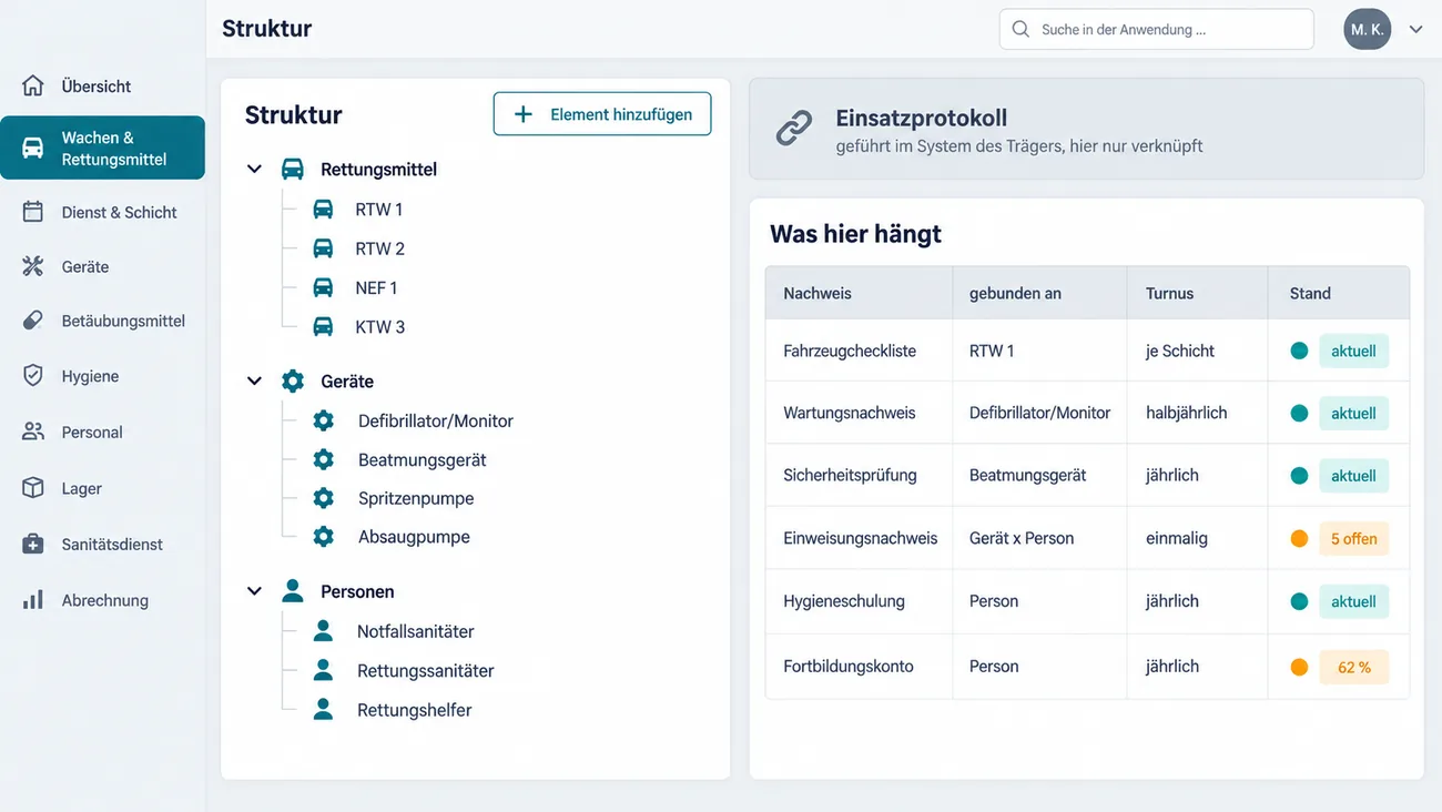 Maske: Strukturansicht mit dem Baum aus Rettungsmitteln, Geräten und Personen, der Tabelle der daran gebundenen Nachweise mit Turnus und Stand und dem Hinweis, dass das Einsatzprotokoll im System des Trägers geführt und hier nur verknüpft wird