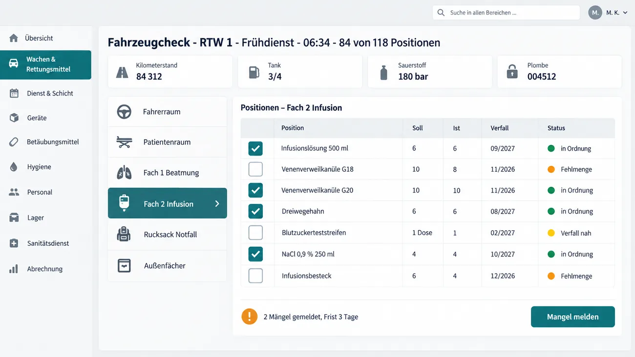 Maske: Fahrzeugcheck eines Rettungswagens nach Fächern mit Kilometerstand, Tank, Sauerstoffdruck und Plombennummer, der Positionsliste mit Soll, Ist, Verfall und Status samt Fehlmengen und dem Knopf zum Melden von Mängeln mit Frist