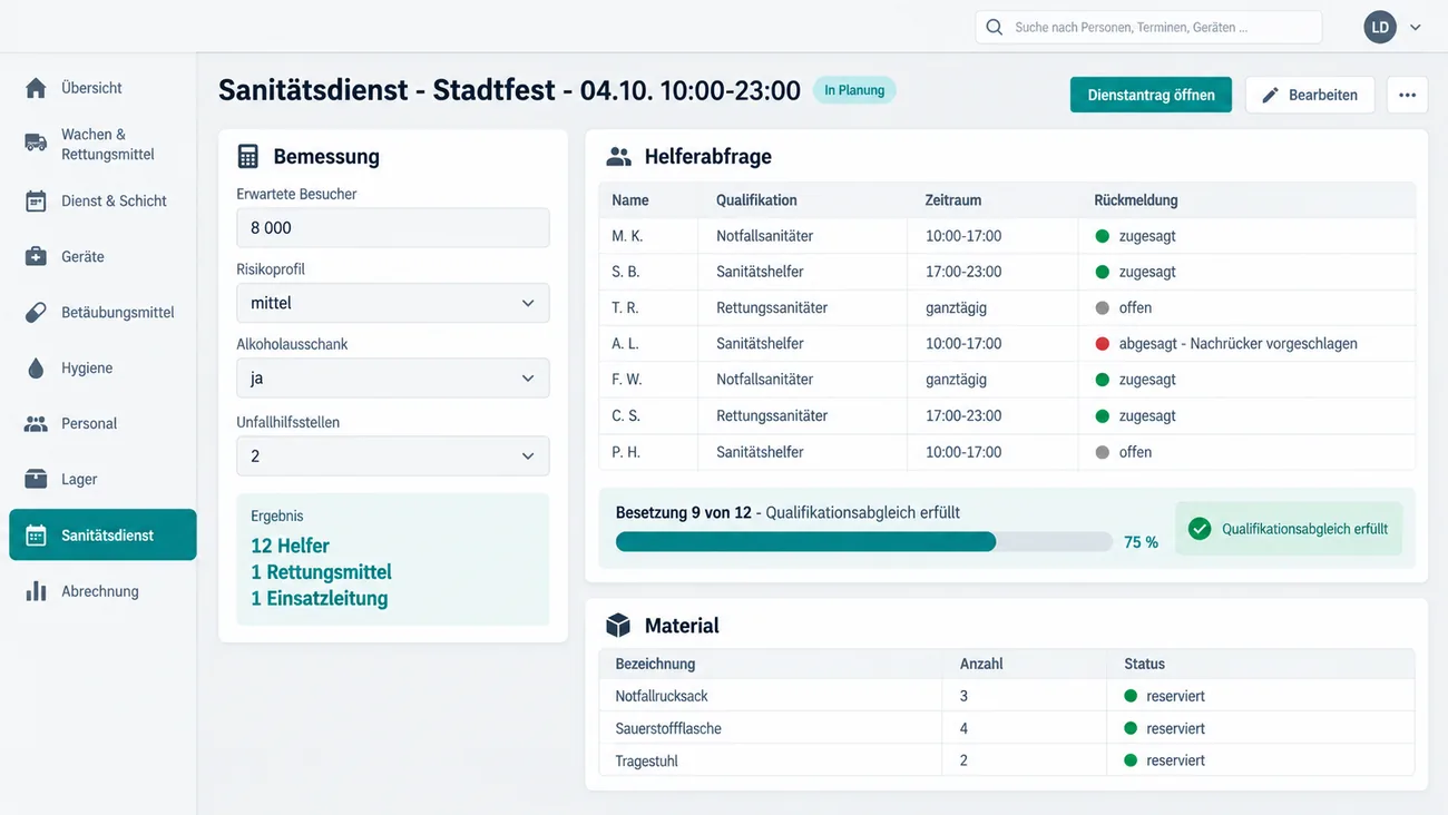 Maske: Sanitätsdienst für ein Stadtfest mit der Bemessung aus Besucherzahl, Risikoprofil, Alkoholausschank und Unfallhilfsstellen, der Helferabfrage mit Rückmeldungen und Nachrückern, dem Besetzungsstand samt Qualifikationsabgleich und dem reservierten Material