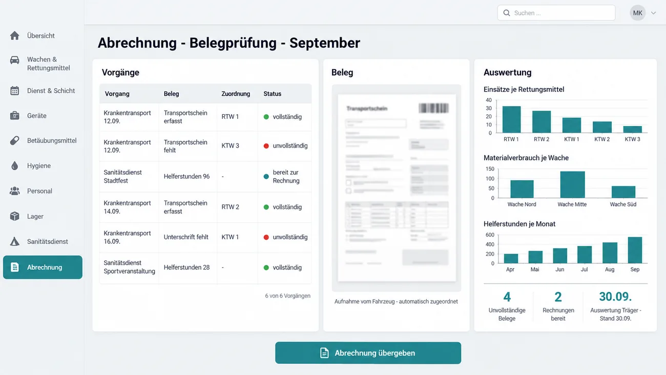 Maske: Belegprüfung vor der Abrechnung mit der Liste der Vorgänge samt Beleg, Zuordnung und Status, der Vorschau eines vom Fahrzeug aufgenommenen und automatisch zugeordneten Transportscheins und der Auswertung nach Rettungsmittel, Wache und Helferstunden