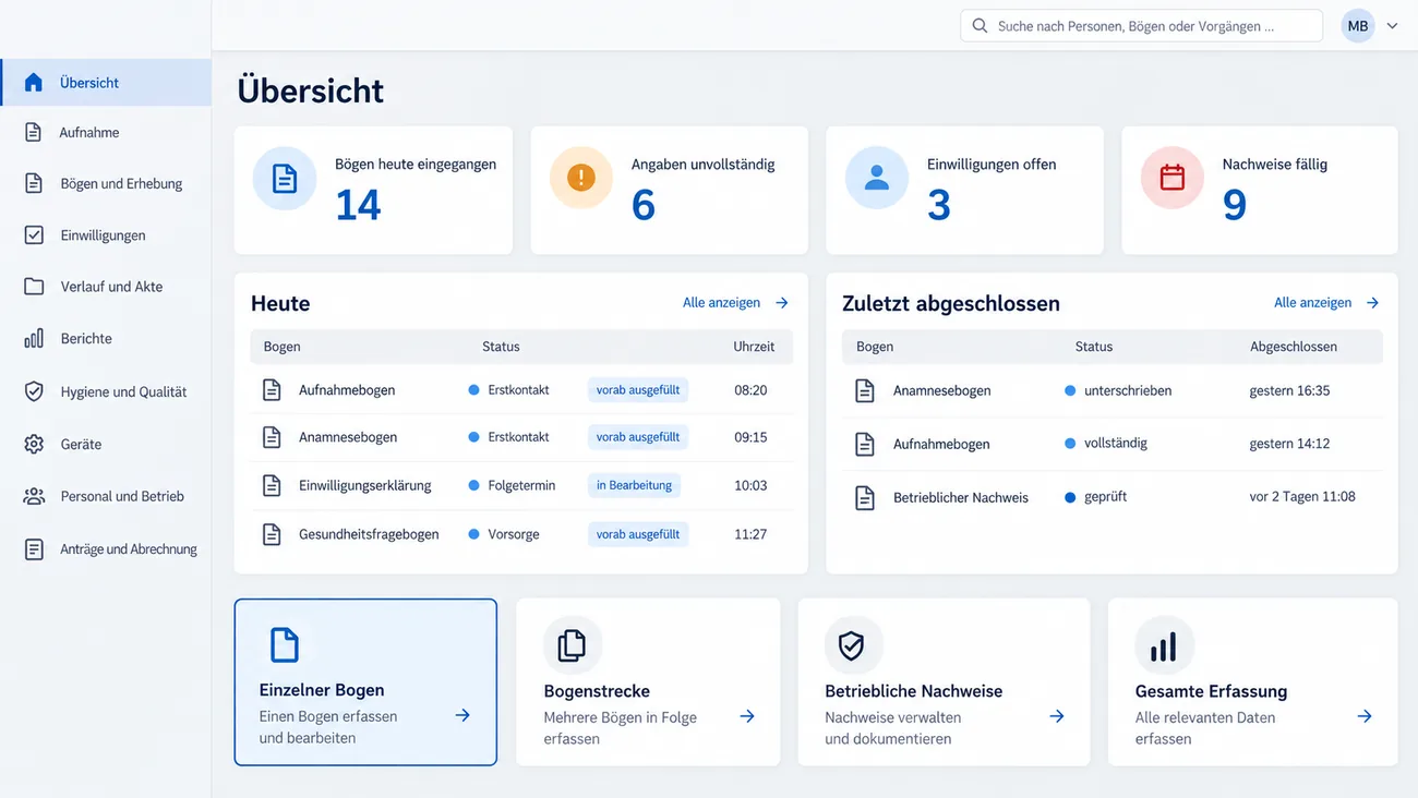 Maske: Startübersicht mit Kennzahlen zu eingegangenen Bögen, unvollständigen Angaben, offenen Einwilligungen und fälligen Nachweisen, den Listen Heute und Zuletzt abgeschlossen und dem Ausbaupfad vom einzelnen Bogen bis zur gesamten Erfassung