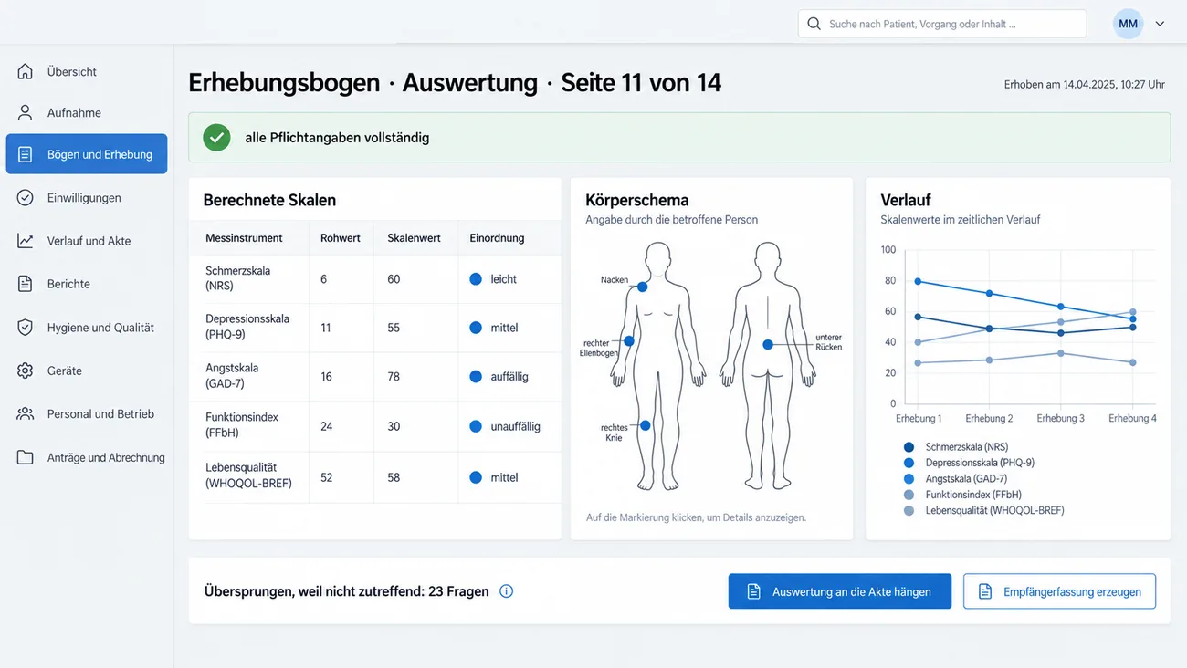 Maske: Auswertungsseite eines vierzehnseitigen Erhebungsbogens mit berechneten Skalen und Einordnung, anklickbarem Körperschema mit markierten Stellen und dem Verlauf der Skalenwerte über vier Erhebungen
