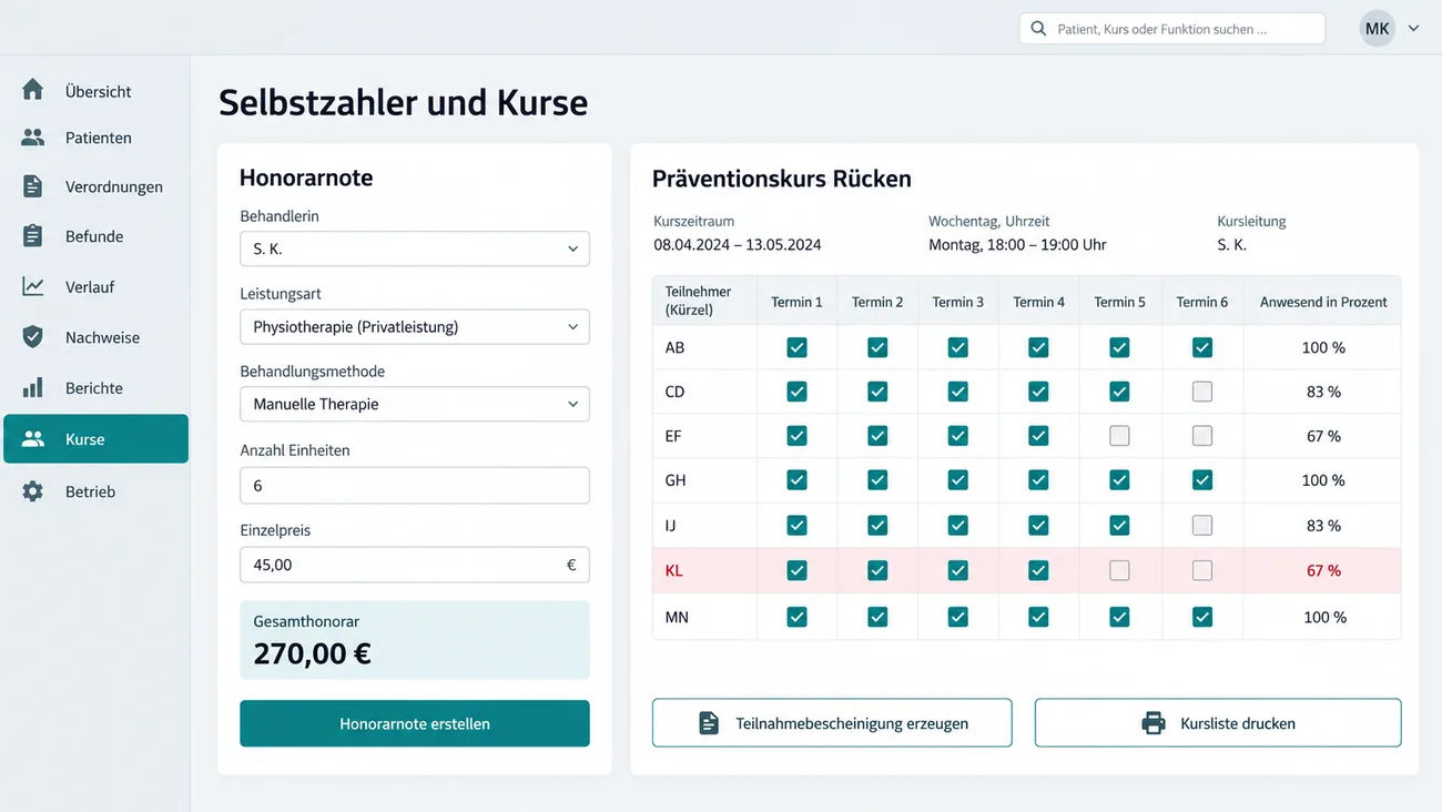 Maske: Selbstzahler und Kurse mit einer Honorarnote aus Behandlerin, Leistungsart, Methode, Einheiten und Einzelpreis samt hervorgehobenem Gesamthonorar, der Teilnehmertabelle des Präventionskurses Rücken mit Anwesenheit je Termin und einer rot markierten Zeile und den Schaltflächen für Teilnahmebescheinigung und Kursliste