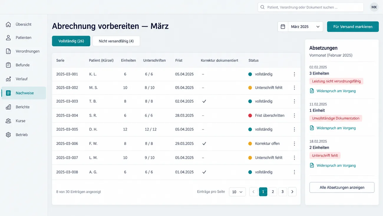Maske: Abrechnungsvorbereitung für März mit Filtern für vollständige und nicht versandfähige Serien, der Tabelle mit Einheiten, Unterschriften, Frist, dokumentierter Korrektur und farbigem Status je Serie und der Karte der Absetzungen aus dem Vormonat, je mit Grund und Widerspruch am Vorgang