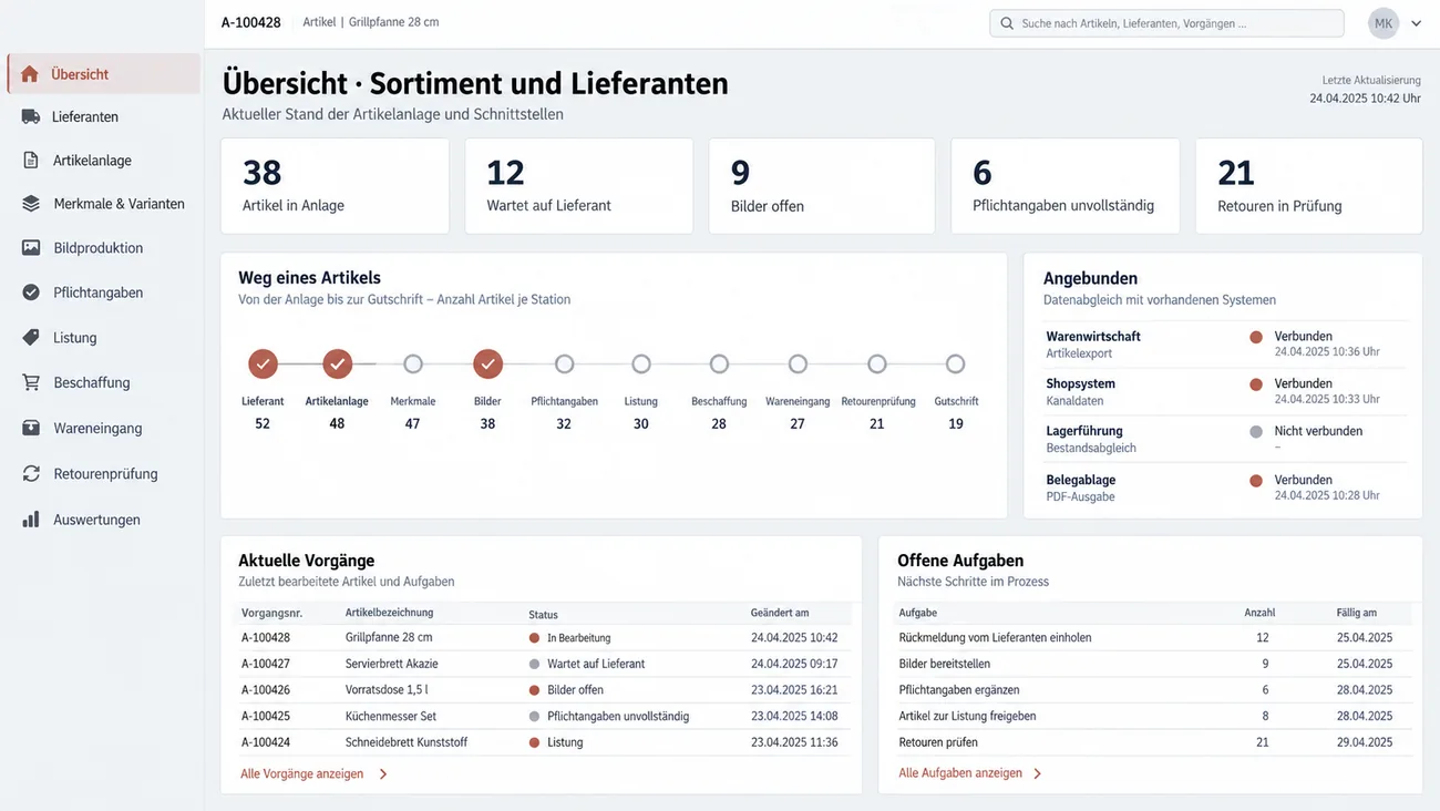 Maske: Startübersicht mit Kennzahlkacheln, dem Weg eines Artikels vom Lieferanten bis zur Gutschrift und den angebundenen Systemen Warenwirtschaft, Shop, Lagerführung und Belegablage