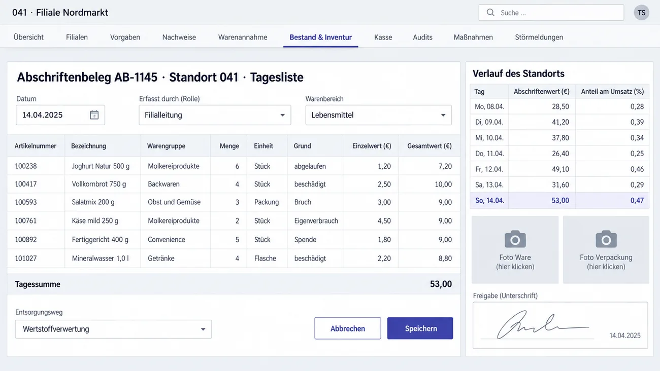 Maske: Abschriftenbeleg als Tagesliste mit Artikel, Warengruppe, Menge, Grund und Wert, Tagessumme, Entsorgungsweg, Fotobelegen und dem Wochenverlauf des Standorts