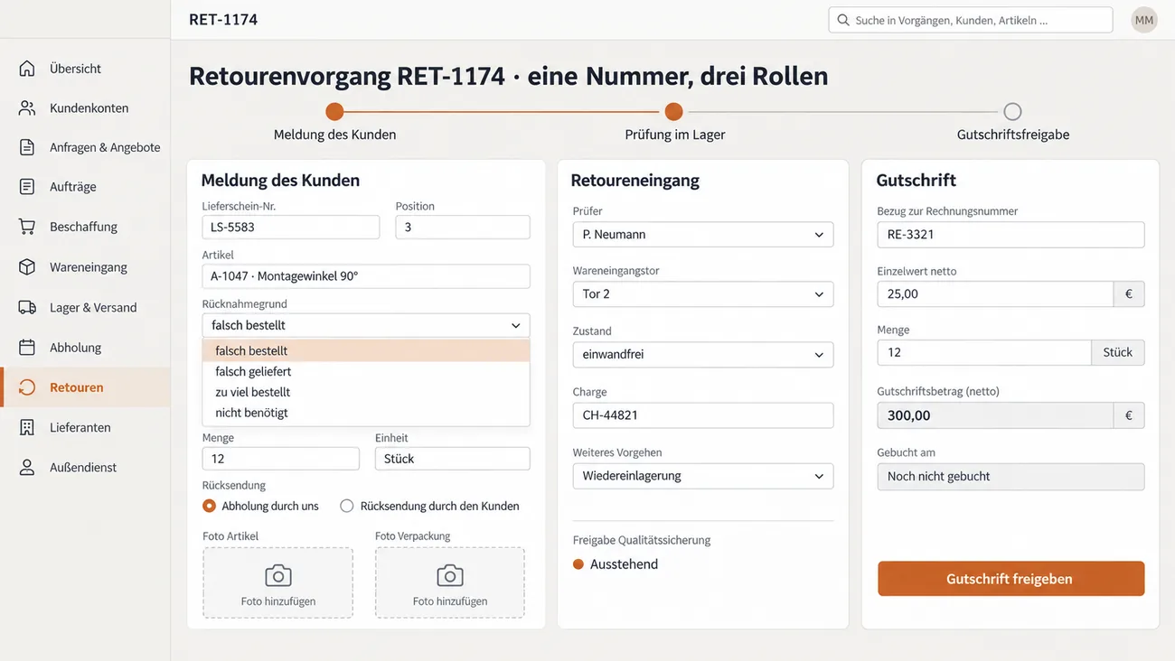 Maske: Retourenvorgang unter einer Nummer mit Meldung des Kunden samt Rücknahmegrund und Fotos, Prüfung im Retoureneingang mit Zustand und weiterem Vorgehen und der Freigabe der Gutschrift