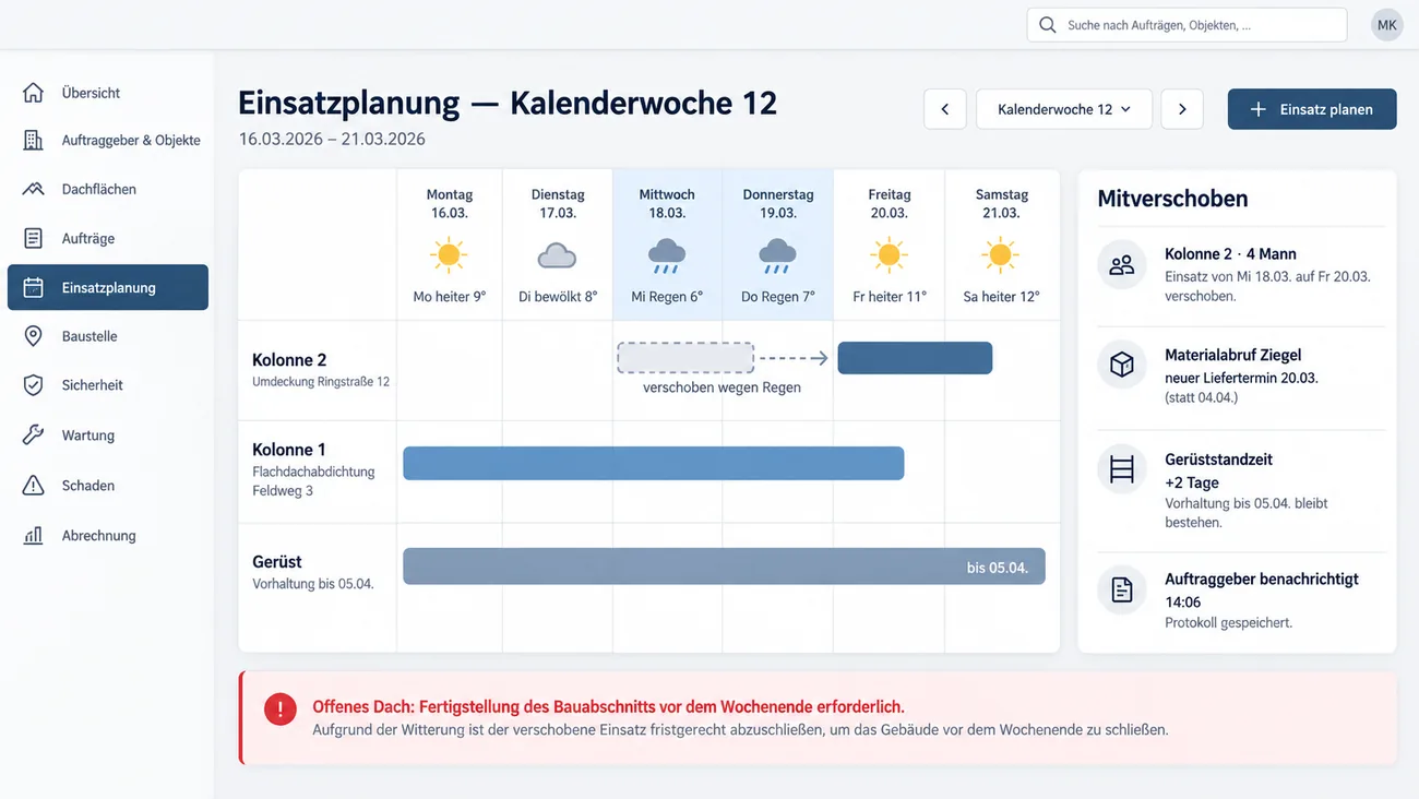 Maske: Einsatzplanung einer Kalenderwoche mit Wetterzeile über den Tagen, Balken für Kolonnen und Gerüst, einem wegen Regen verschobenen Einsatz und der Karte mit mitverschobenem Materialabruf, Gerüststandzeit und benachrichtigtem Auftraggeber