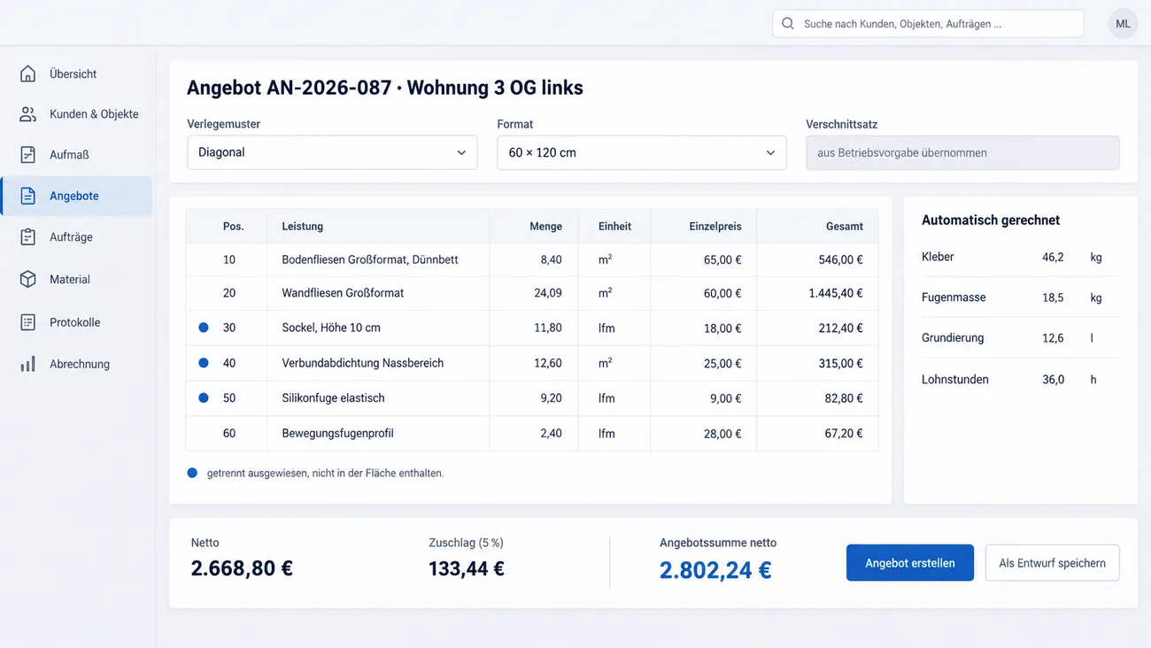 Maske: Angebot aus dem Aufmaß mit Verlegemuster, Format und hinterlegtem Verschnittsatz, Positionen mit getrennt ausgewiesenem Sockel, Abdichtung und Silikonfuge, automatisch gerechnetem Kleber, Fugenmasse und Lohnstunden sowie der Angebotssumme