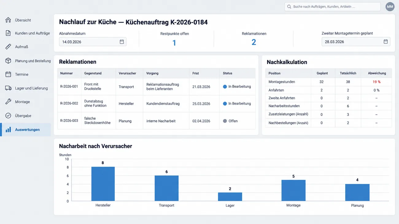 Maske: Nachlauf einer Küche mit Reklamationen samt Verursacher und Vorgang, der Nachkalkulation von Montagestunden, zweiten Anfahrten und Nacharbeit und einem Balkendiagramm der Nacharbeit nach Hersteller, Transport, Lager, Montage und Planung