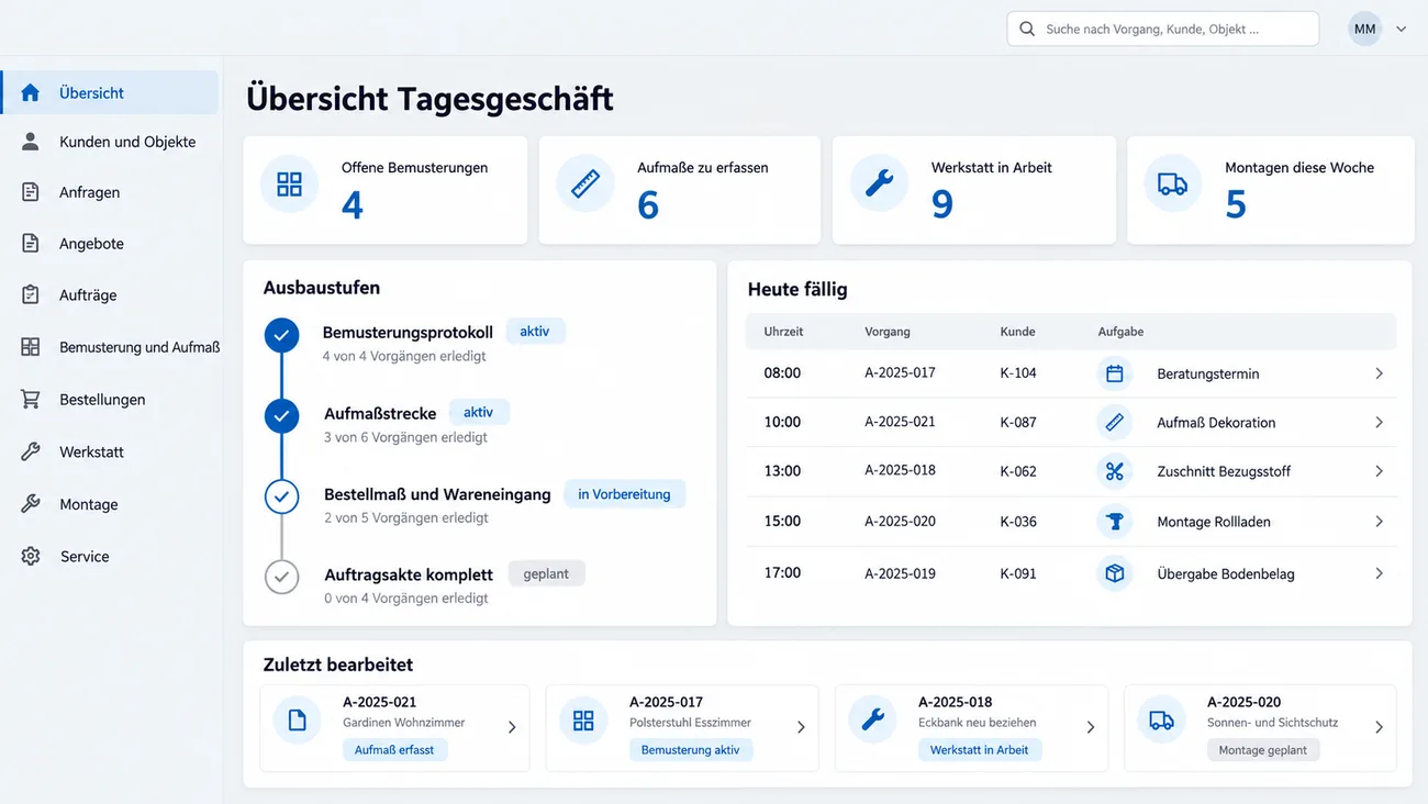 Maske: Übersicht Tagesgeschäft mit Kennzahlen zu offenen Bemusterungen, Aufmaßen, Werkstatt und Montagen, den Ausbaustufen vom Bemusterungsprotokoll bis zur kompletten Auftragsakte und der Liste der heute fälligen Termine