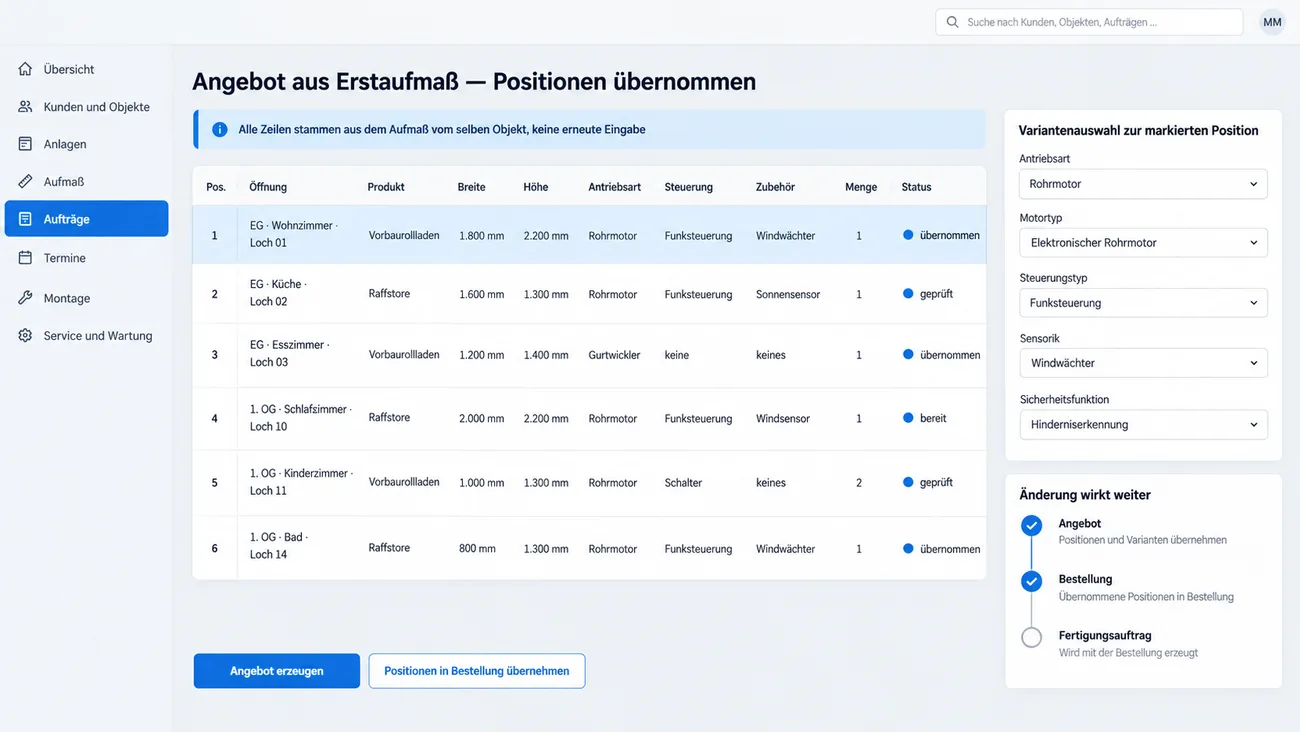 Maske: Angebot aus dem Erstaufmaß mit übernommenen Positionen je Öffnung samt Produkt, Maßen, Antriebsart, Steuerung und Zubehör, der Variantenauswahl zur markierten Position und der Kette Angebot, Bestellung, Fertigungsauftrag