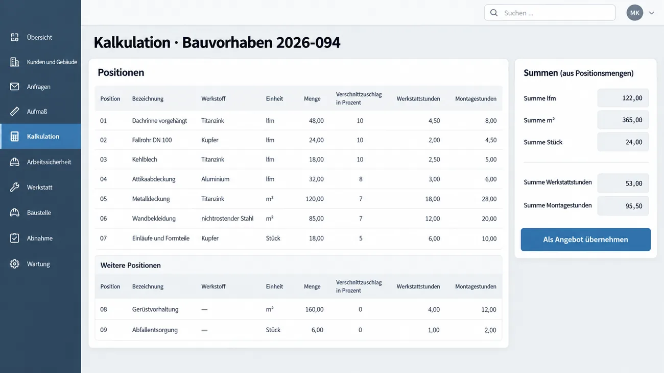 Maske: Kalkulation aus den Aufmaßpositionen mit Werkstoff, Einheit, Menge, Verschnittzuschlag sowie getrennten Werkstatt- und Montagestunden, eigenen Zeilen für Gerüst und Entsorgung und einer Summenkarte ausschließlich aus Mengen und Stunden