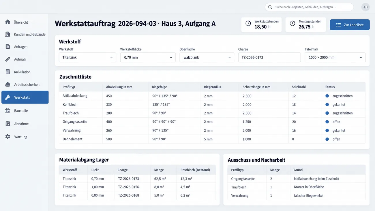 Maske: Werkstattauftrag mit Werkstoff, Dicke, Oberfläche und Charge, der Zuschnittliste je Profiltyp mit Abwicklung, Biegefolge, Schnittlänge, Stückzahl und Status, dem Materialabgang samt Restblech und den Zeilen für Ausschuss und Nacharbeit