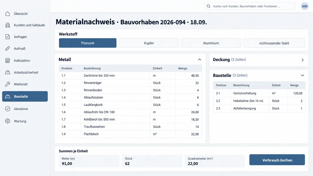 Maske: Materialnachweis zum Tagesbericht mit dem Werkstoff als Vorschaltfrage, dem Metallblock aus Rinne, Rinnenträger, Ablaufstutzen, Ablaufrohr, Kehlblech und Traufkassetten, den Blöcken Deckung und Baustelle und den Summen je Einheit