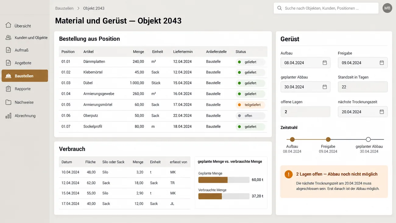Maske: Material und Gerüst mit der Bestellung aus den Positionen samt Liefertermin und Status, dem Verbrauch aus Silo und Sack gegen die geplante Menge und der Gerüstkarte mit Standzeit und offenen Lagen