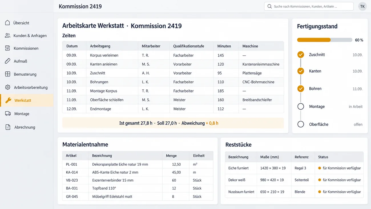 Maske: Arbeitskarte Werkstatt mit Zeiten je Arbeitsgang, Mitarbeiter und Qualifikationsstufe, Ist gegen Soll, der Materialentnahme an derselben Kommission, den Reststücken mit Maß und Lagerplatz und dem Fertigungsstand